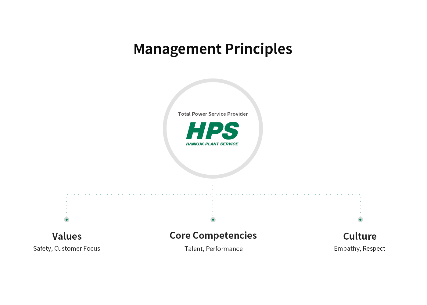 About HPS_경영방침