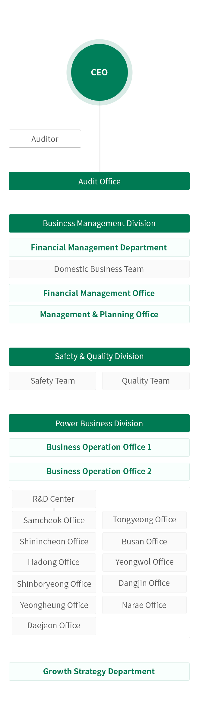 HPS Organization