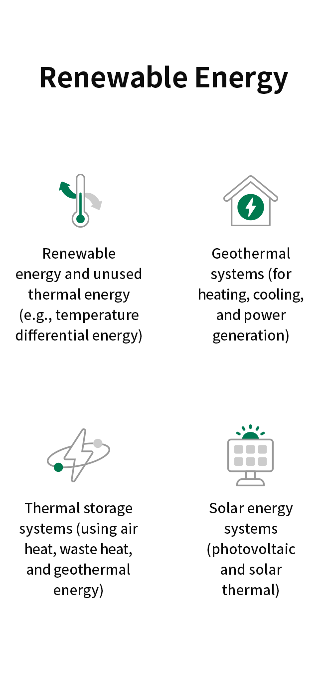 Renewable Energy