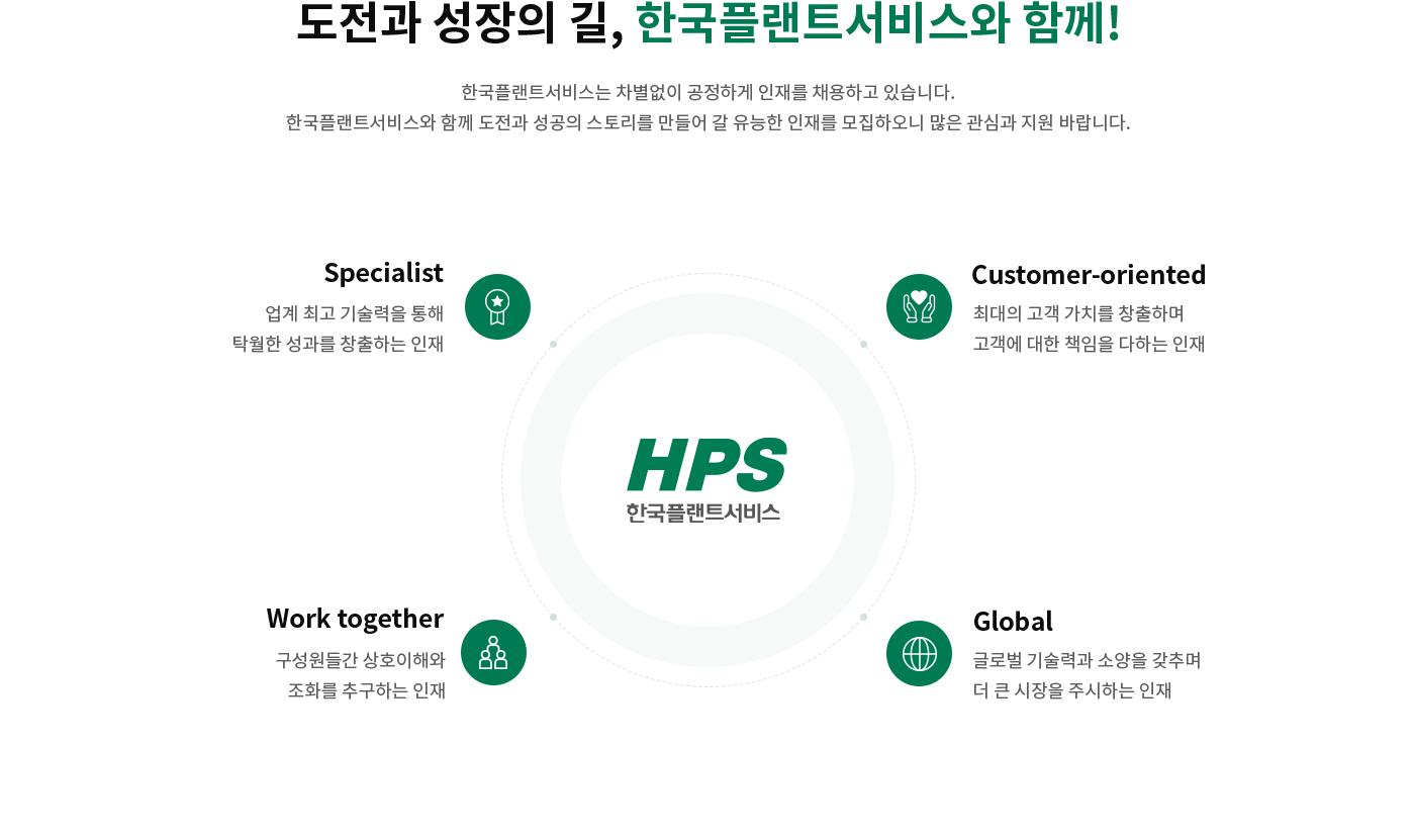 HPS 인재상