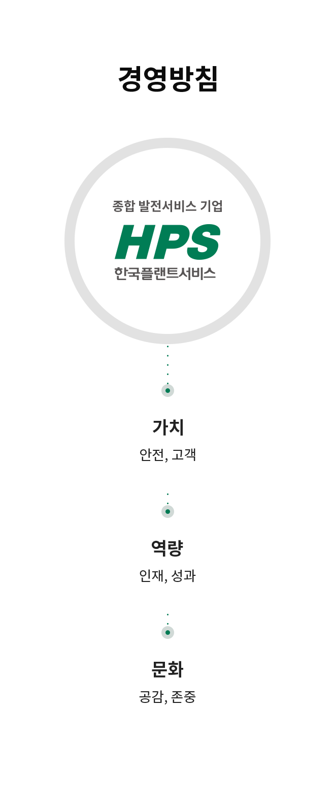 HPS 소개_경영방침