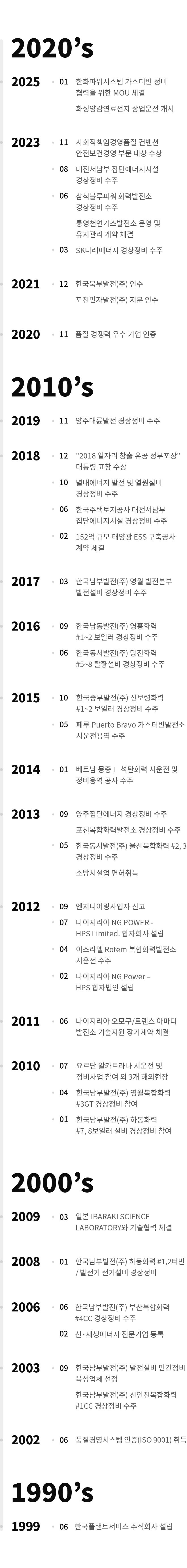 HPS 연혁