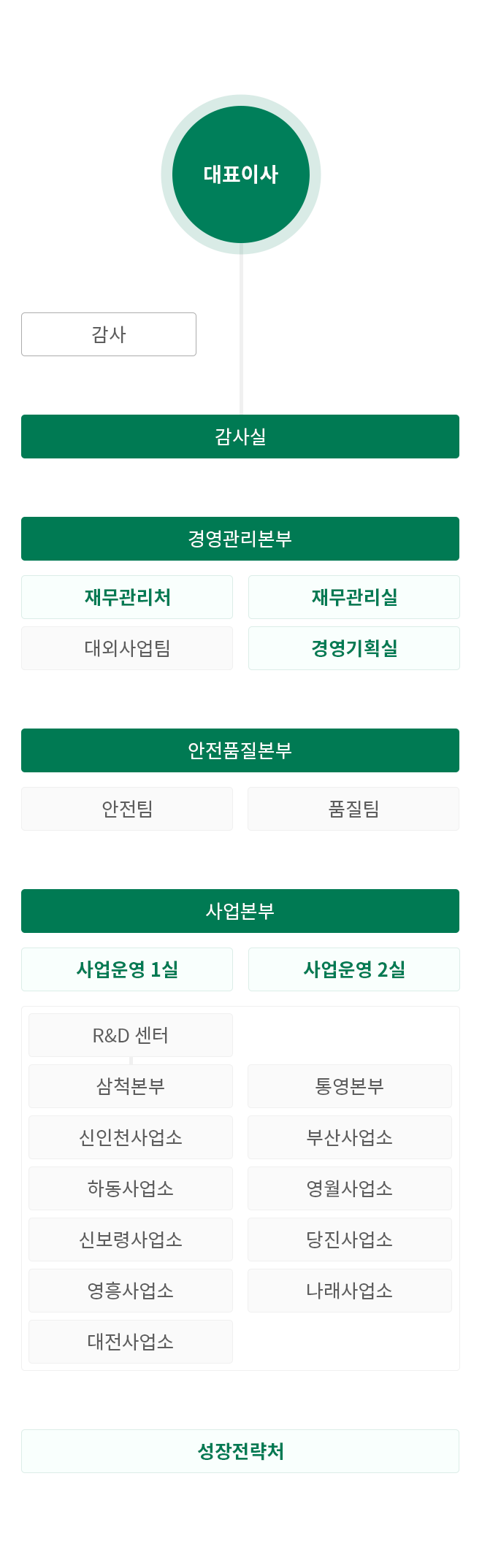 HPS 조직도