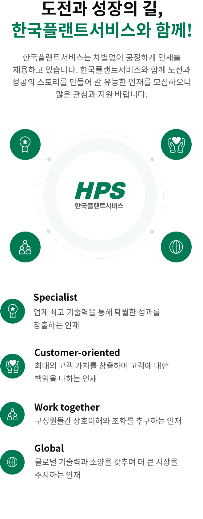 HPS 인재상